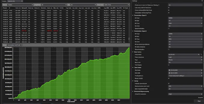 NinjaTrader Strategy Analyzer showing backtest results with equity curve and statistics