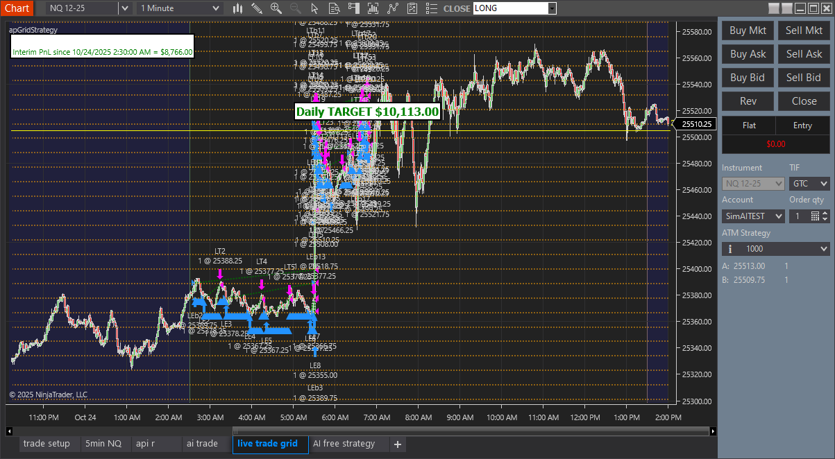 NinjaTrader automated trading strategy running on a chart